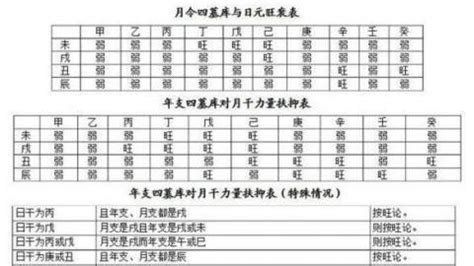 五行分数|八字分数算法